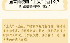 專業清實火，五大實火無所不清